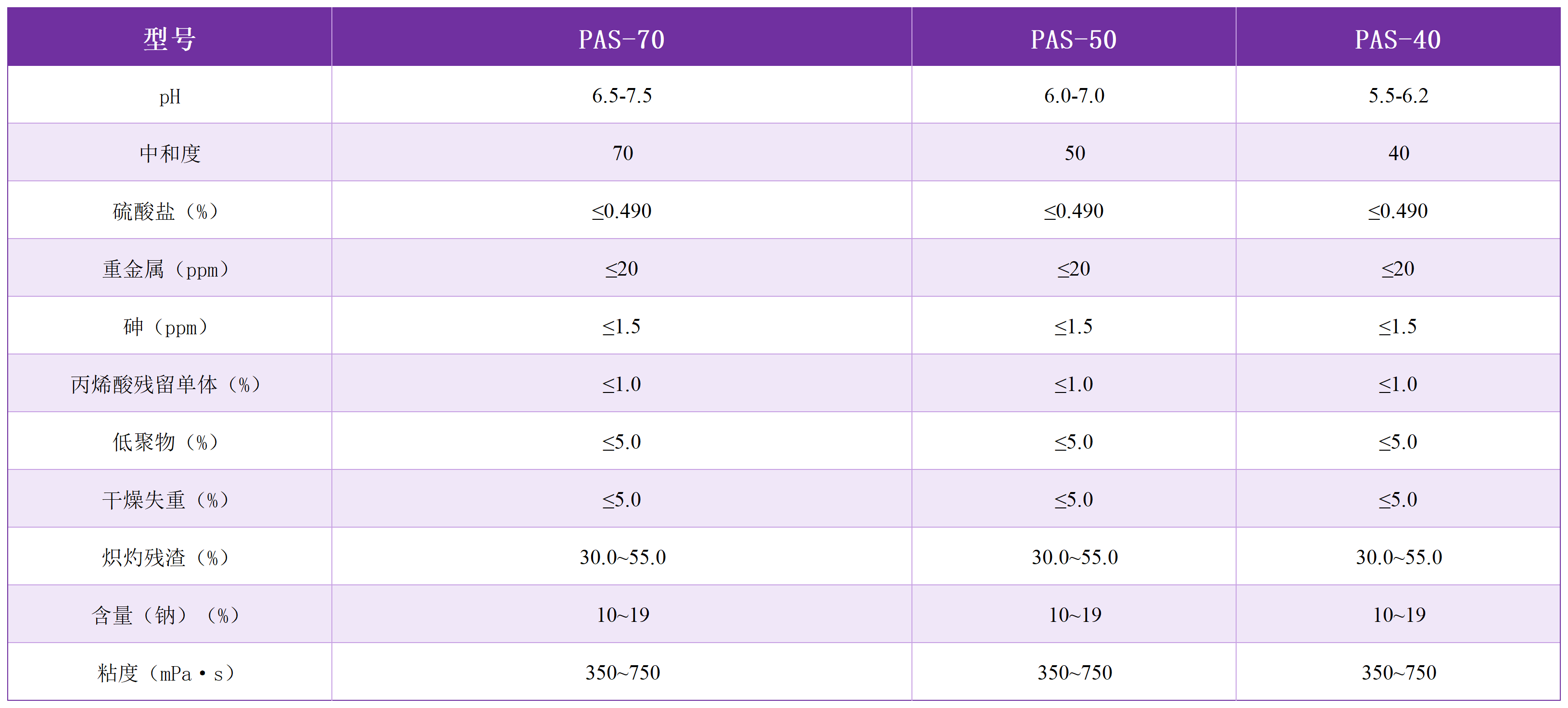 重點(diǎn)產(chǎn)品圖片（表格）_Sheet4 (2).png